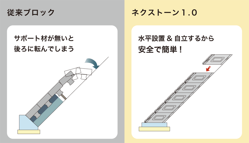 ネクストーン1.0